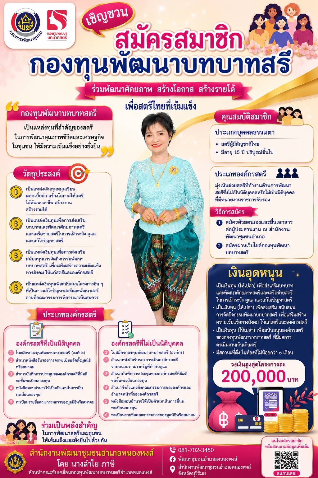 สำนักงานพัฒนาชุมชนอำเภอหนองหงส์ ขอประชาสัมพันธ์เชิญชวน สมัครสมาชิกกองทุนพัฒนาบทบาทสตรี